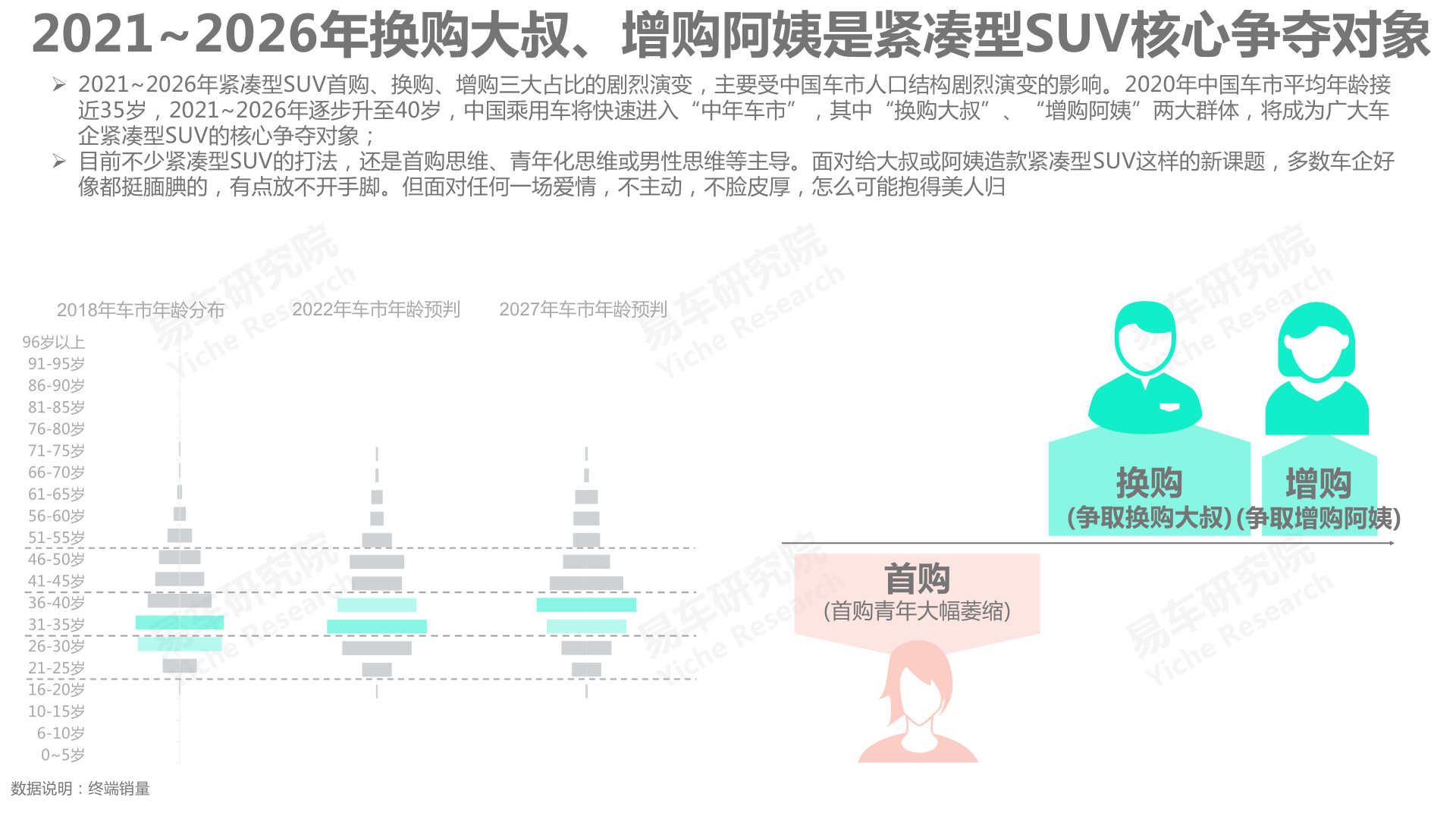 报告页面18