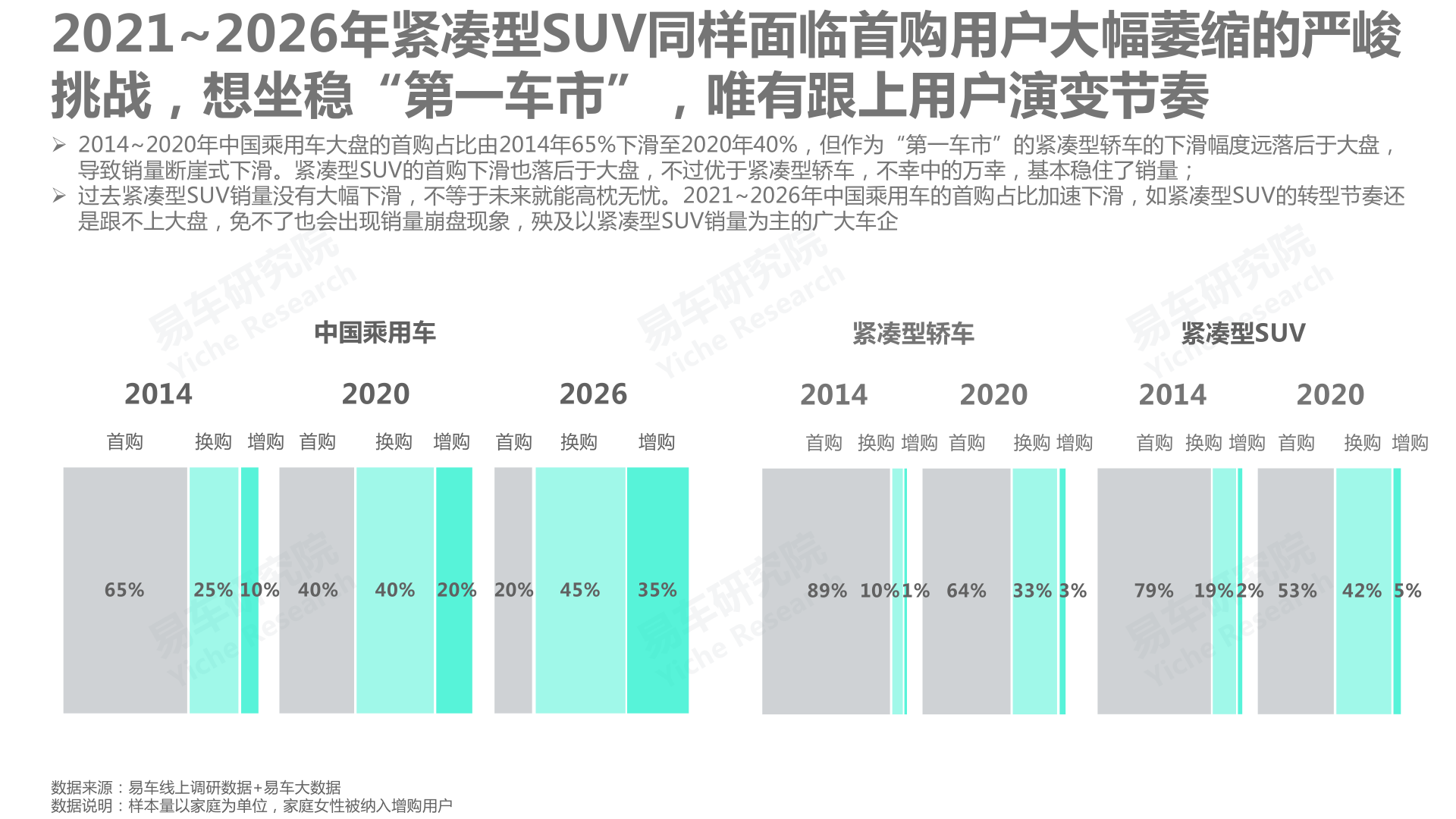 报告页面5