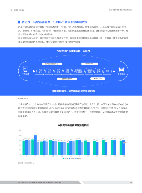 报告页面11