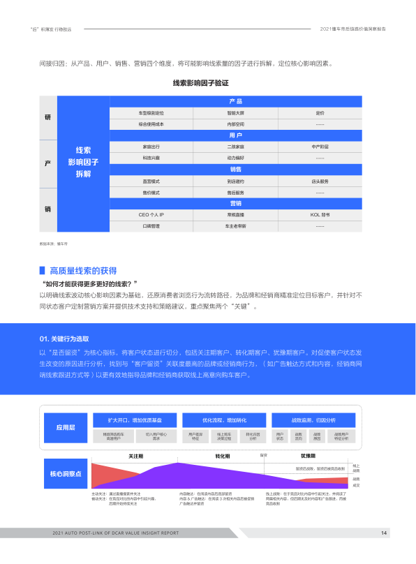 报告页面14