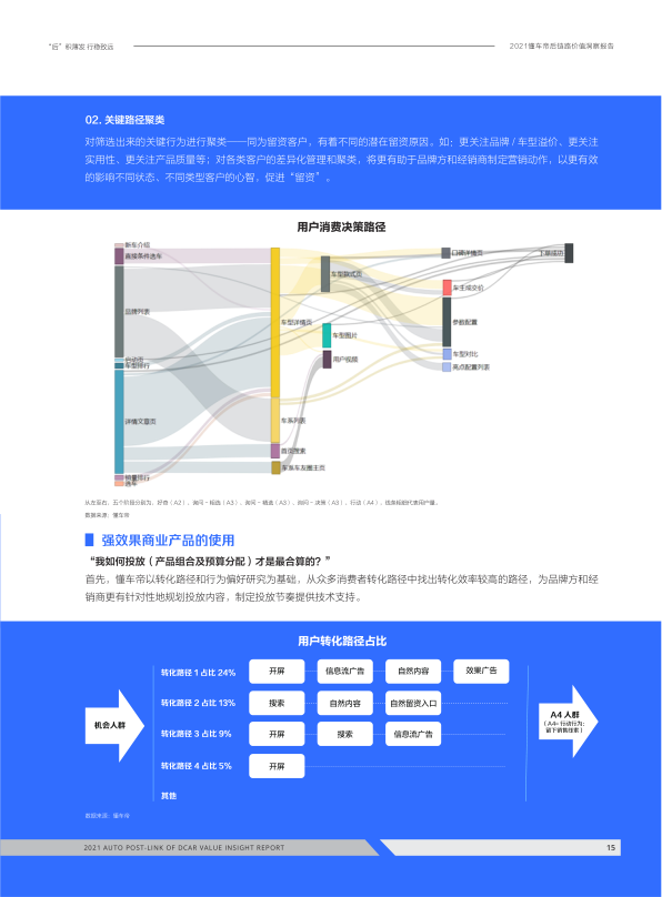 报告页面15