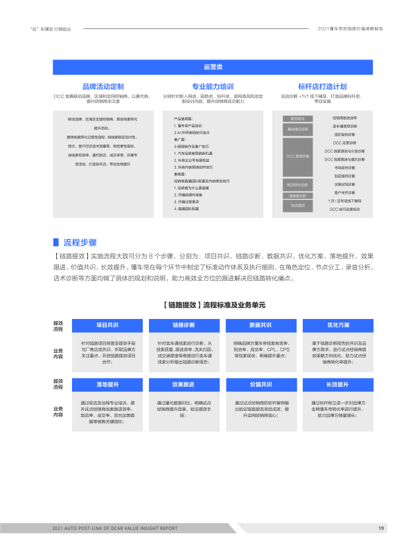 报告页面19