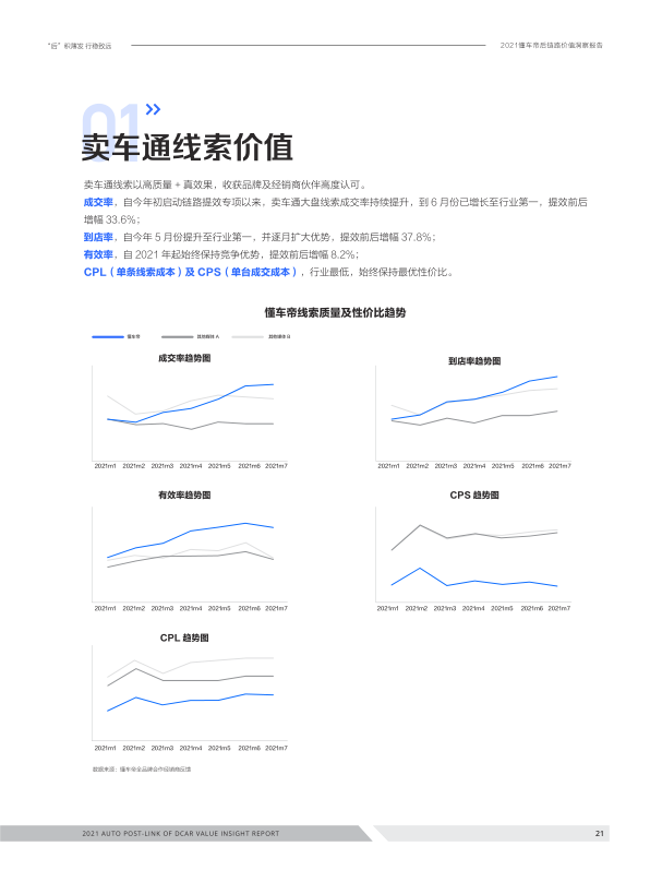 报告页面21