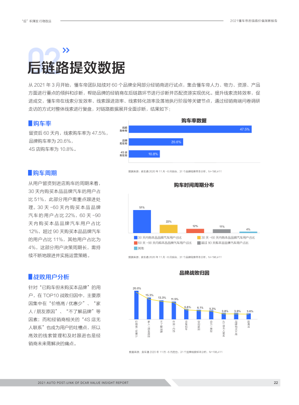 报告页面22