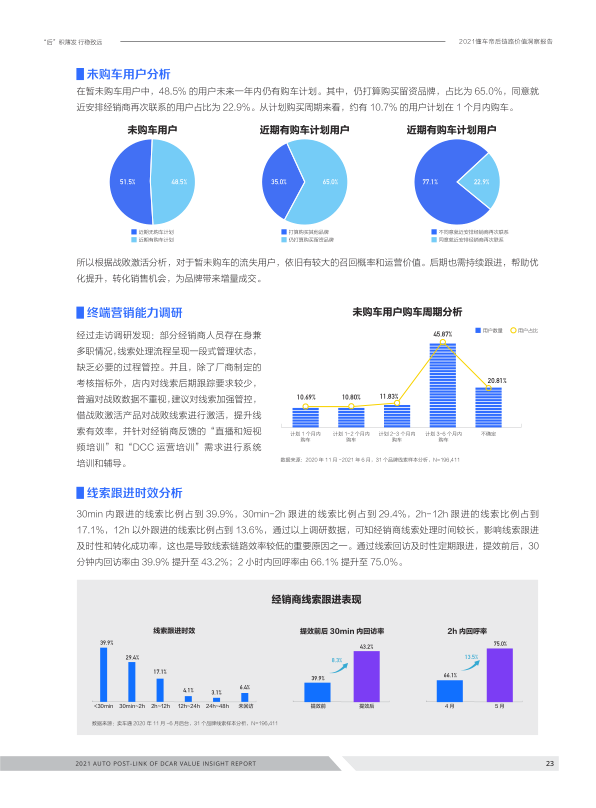 报告页面23