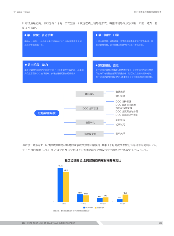 报告页面25