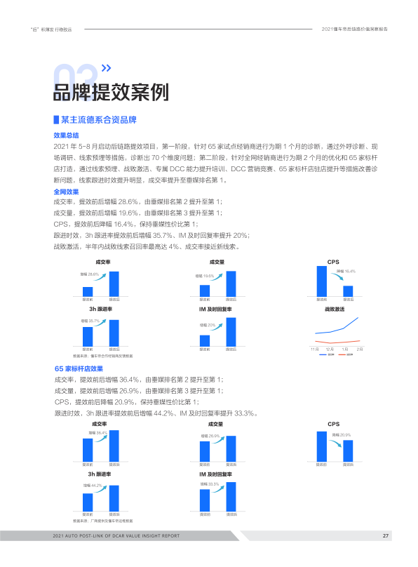 报告页面27