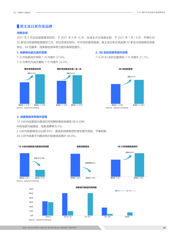 报告页面28