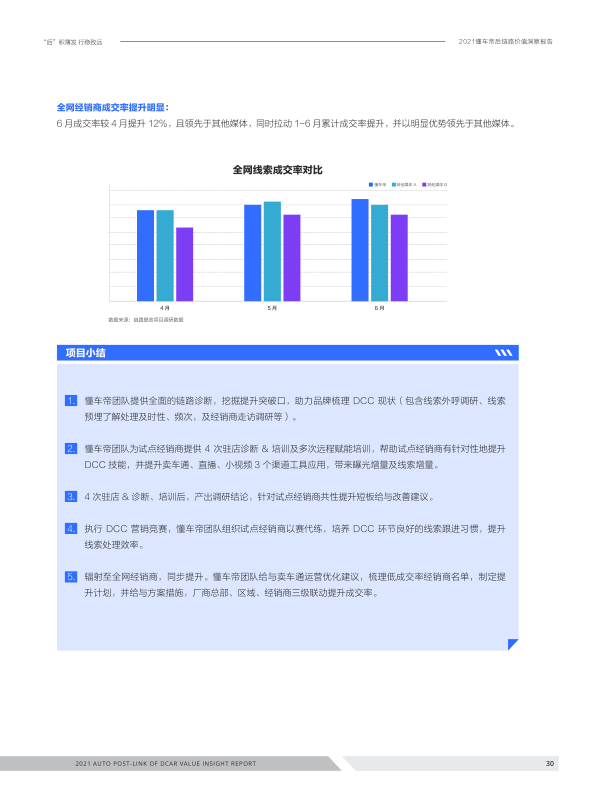 报告页面30