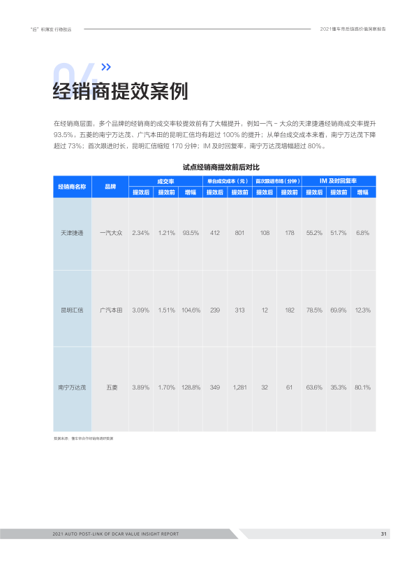 报告页面31