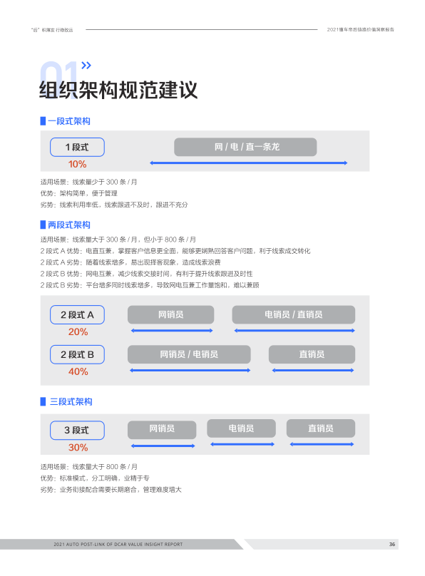 报告页面36