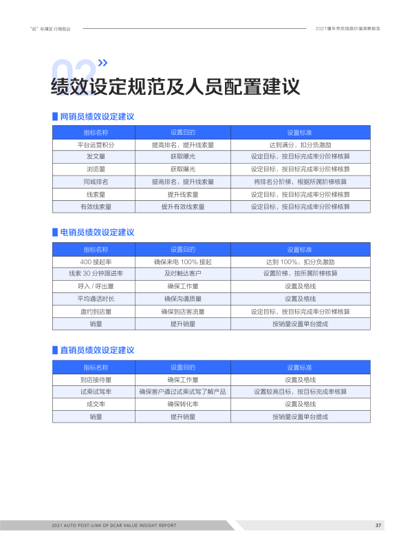 报告页面37