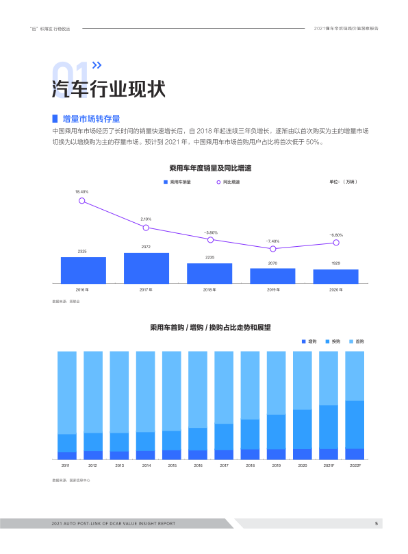 报告页面5