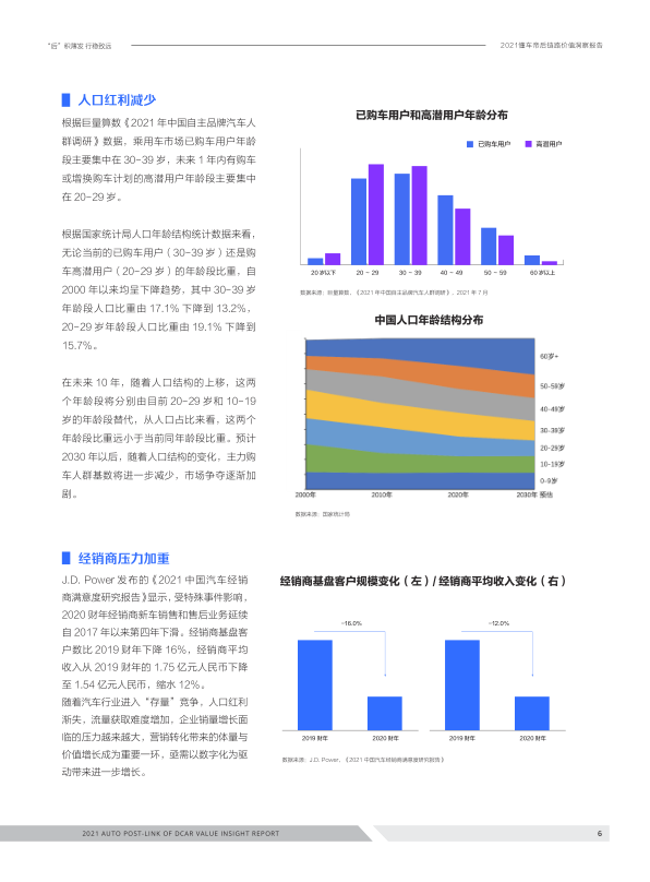 报告页面6