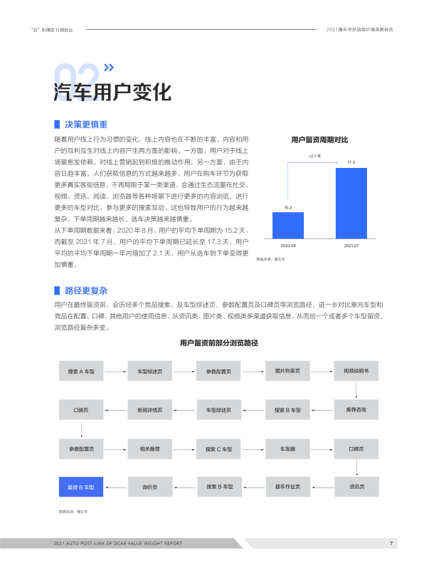 报告页面7