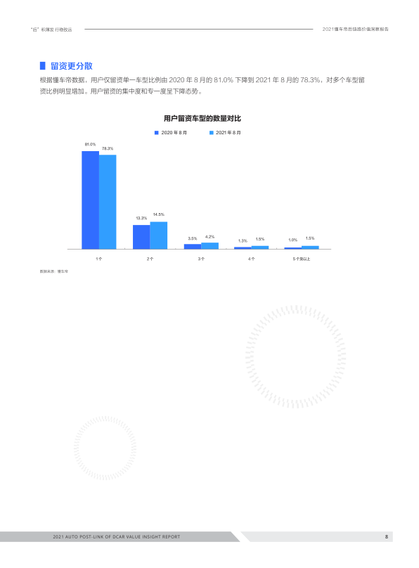 报告页面8