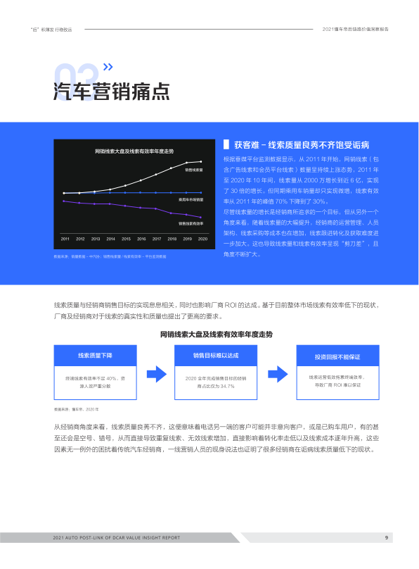 报告页面9