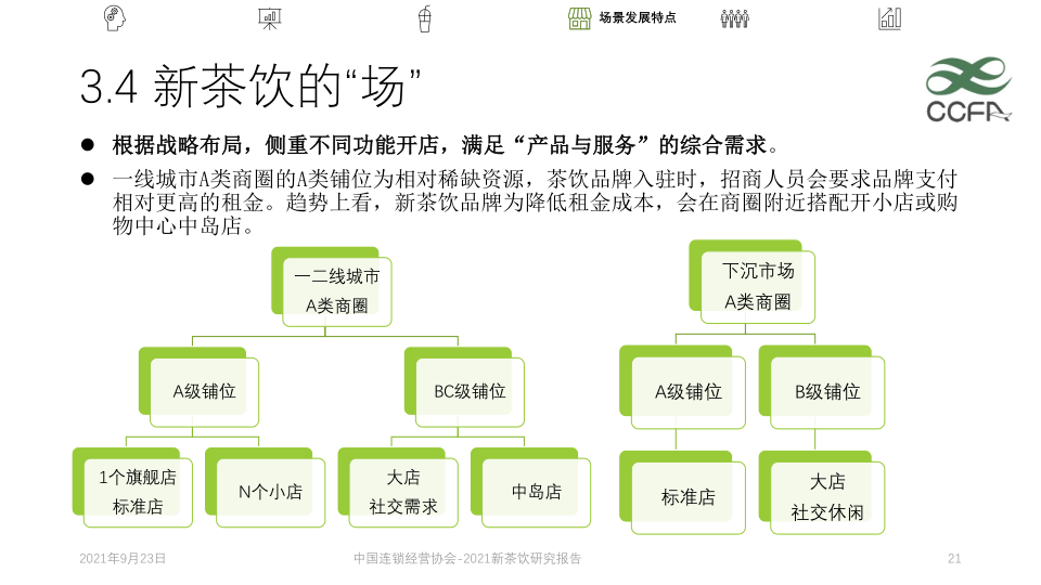 报告页面21