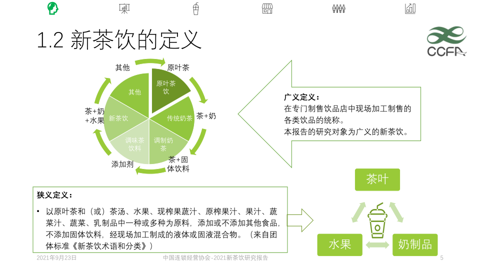 报告页面5