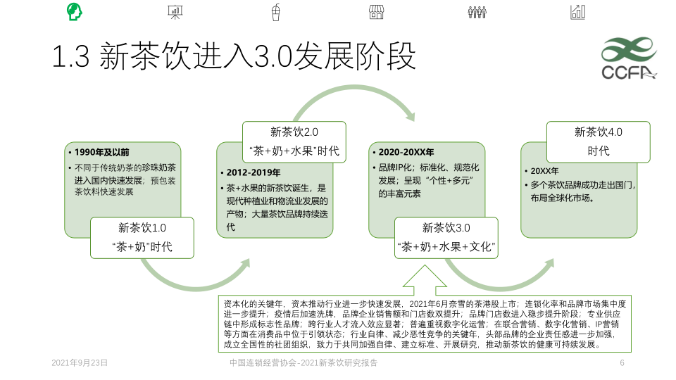 报告页面6