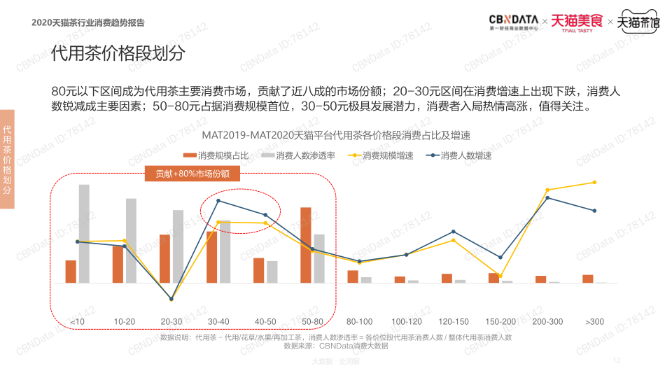 报告页面11