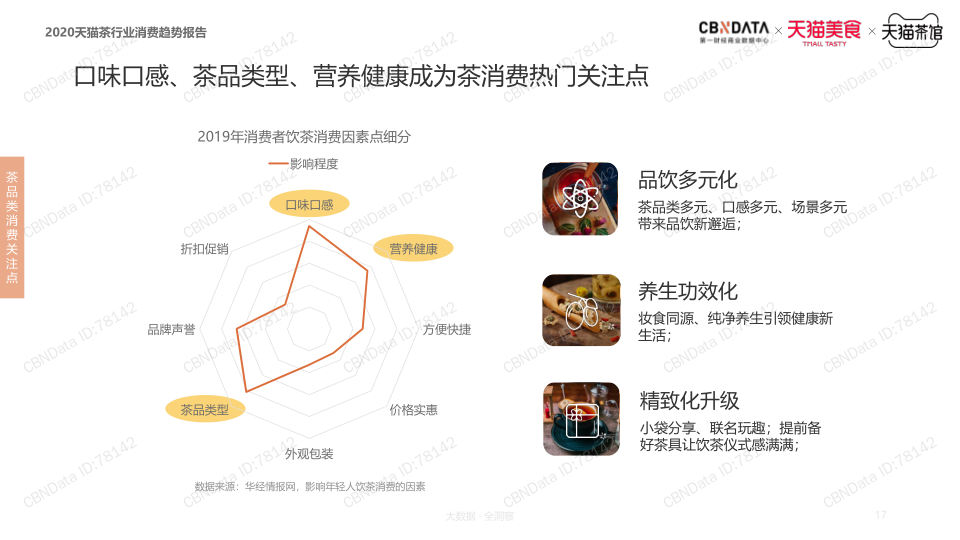 报告页面16