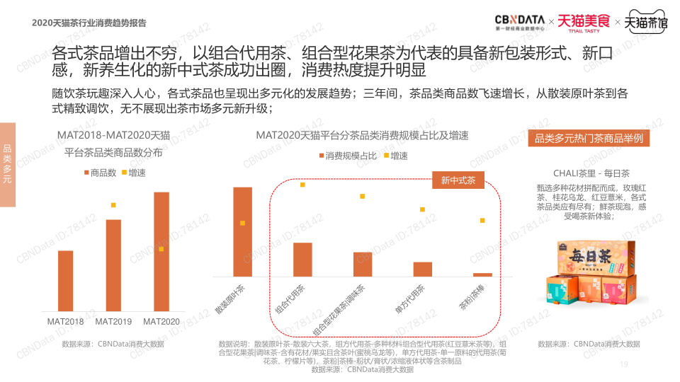 报告页面18