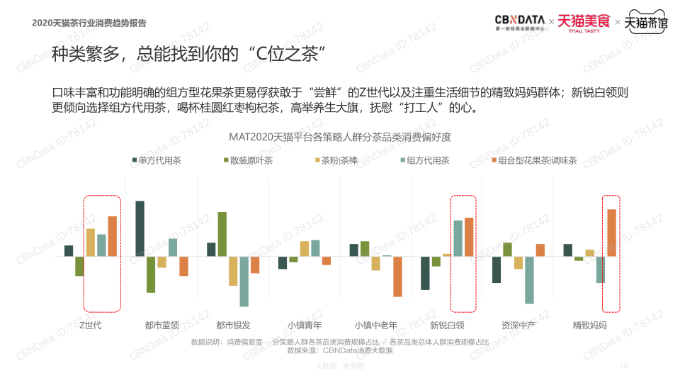 报告页面19