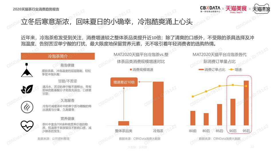 报告页面21