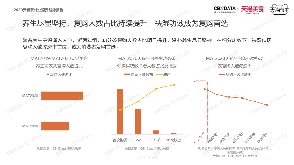 报告页面27