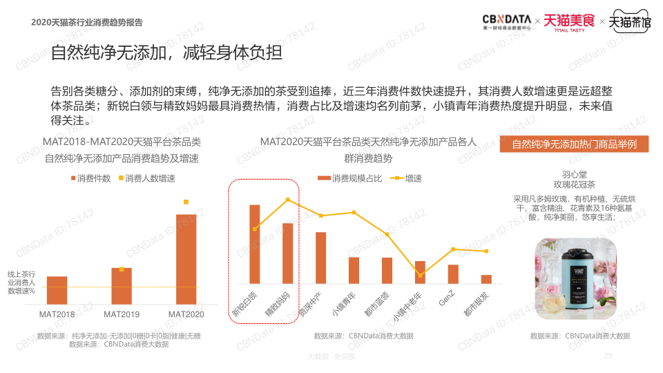 报告页面28