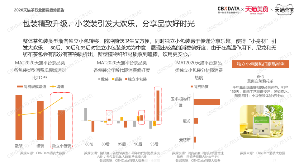 报告页面30