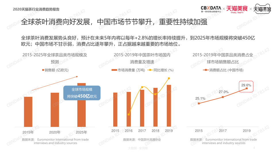 报告页面4