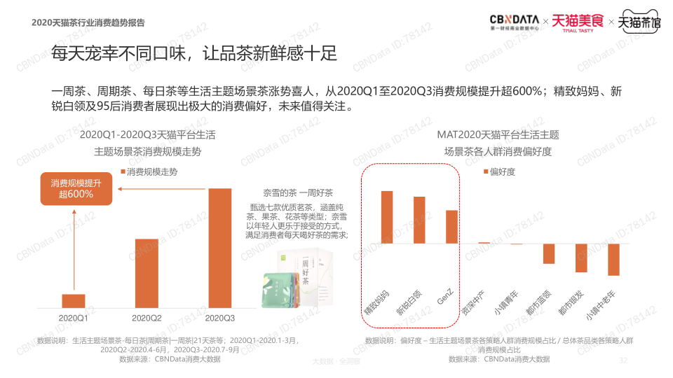 报告页面31