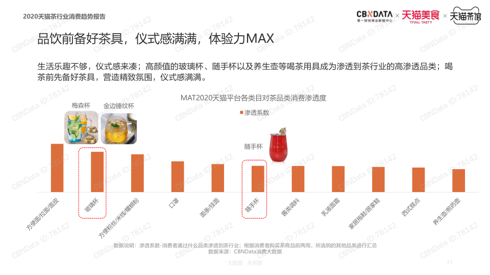 报告页面32