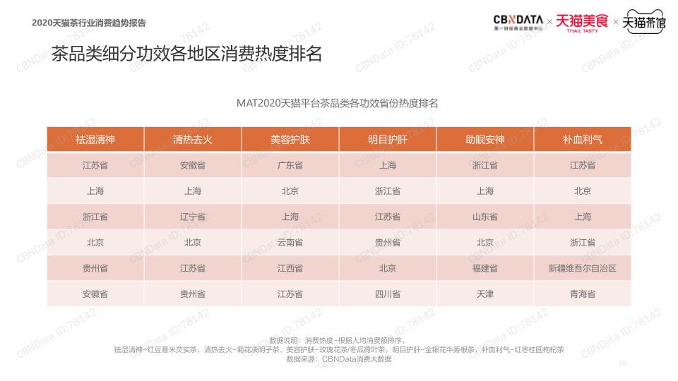 报告页面38