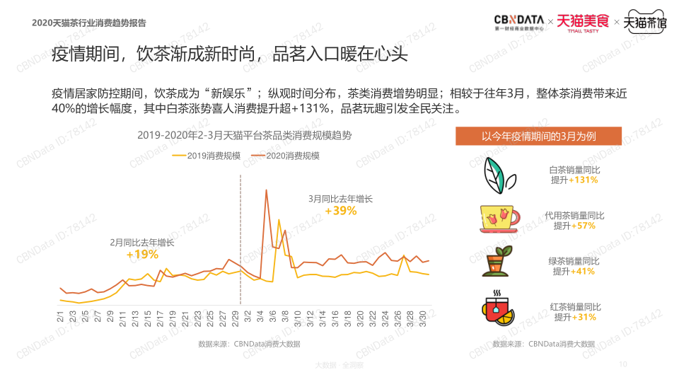 报告页面9