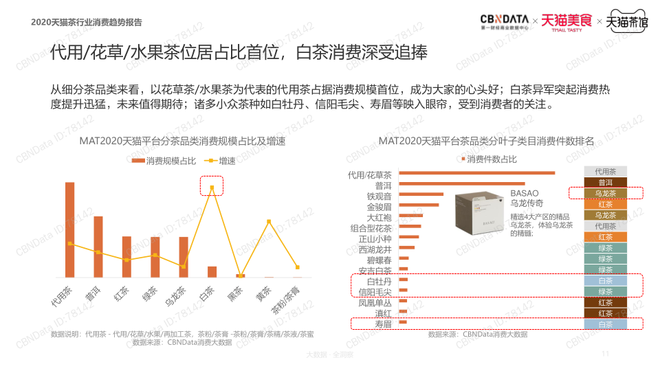 报告页面10