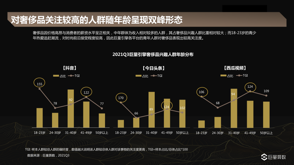 报告页面15