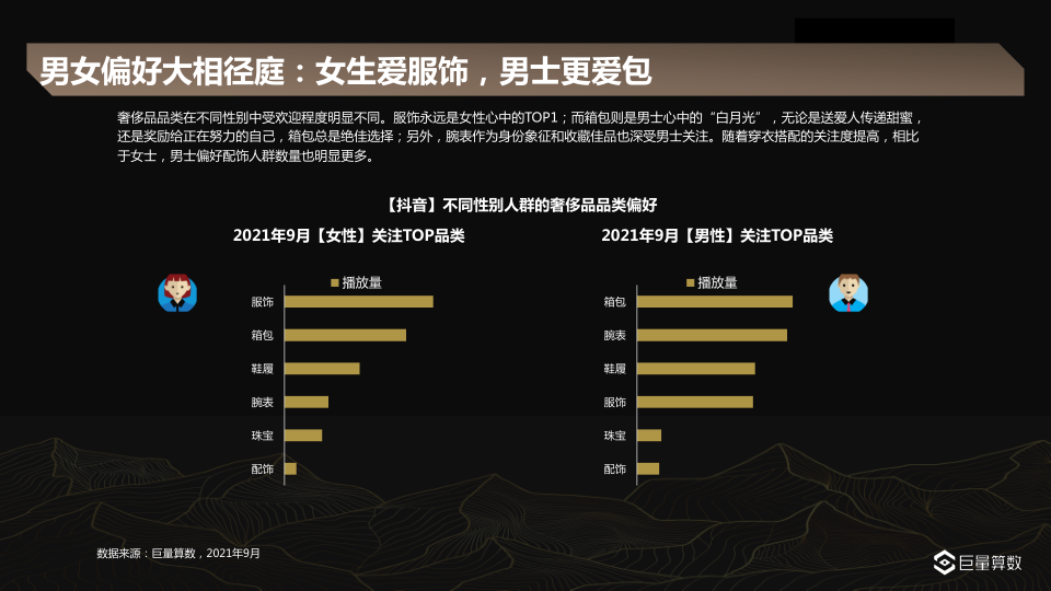 报告页面19