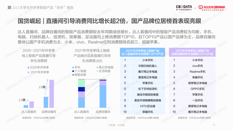 报告页面17