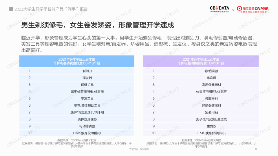 报告页面9