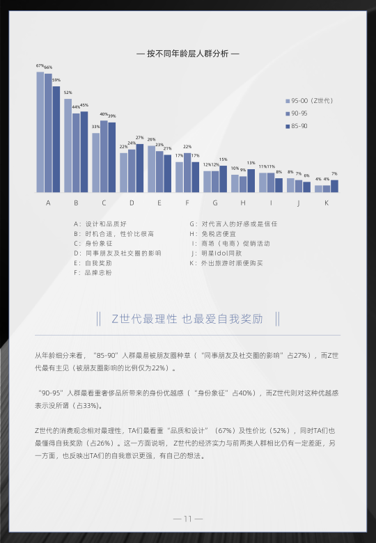 报告页面11