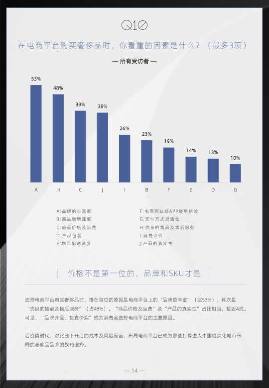 报告页面14