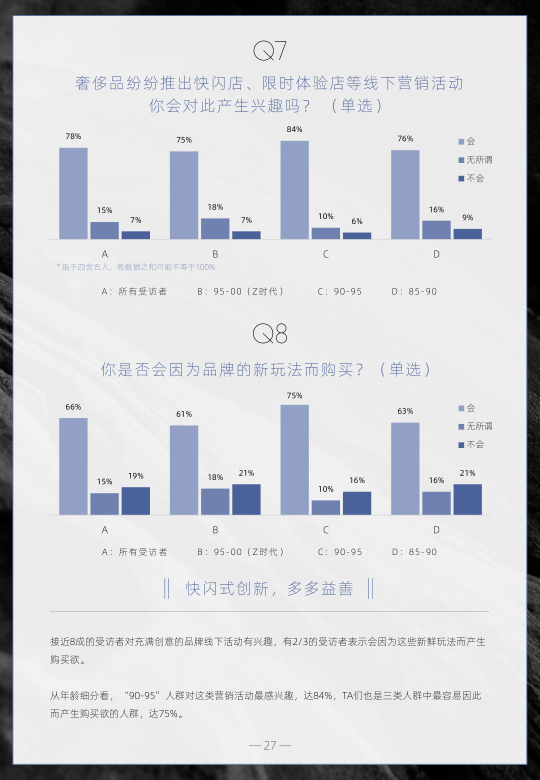 报告页面27