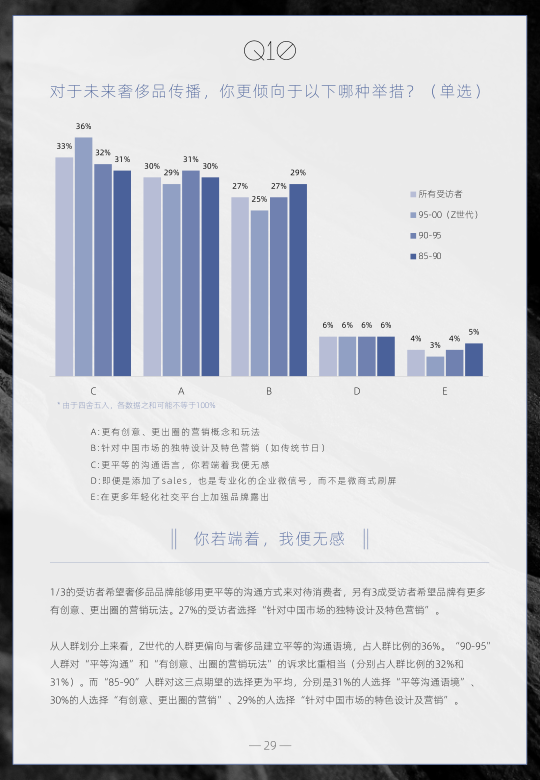 报告页面29