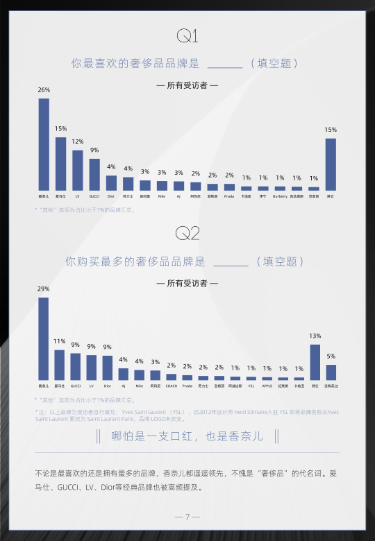 报告页面7