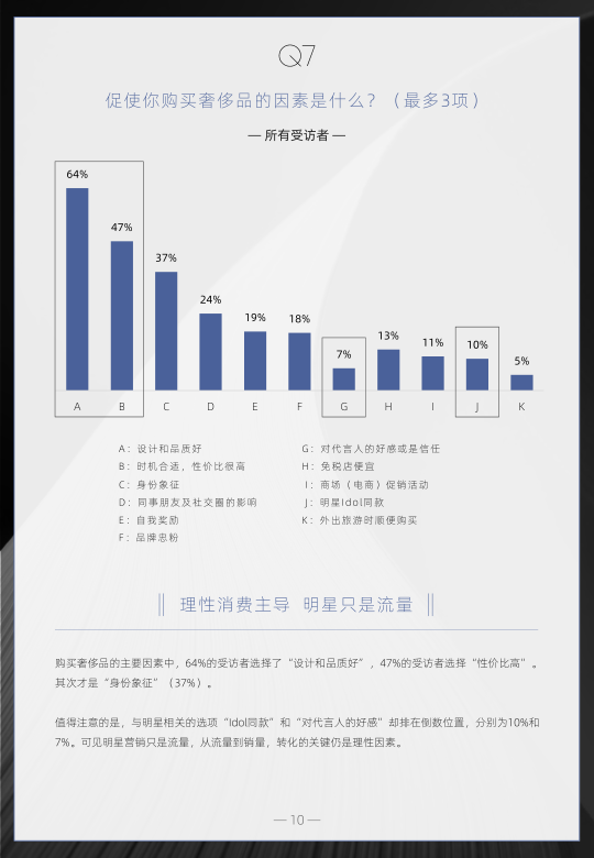 报告页面10