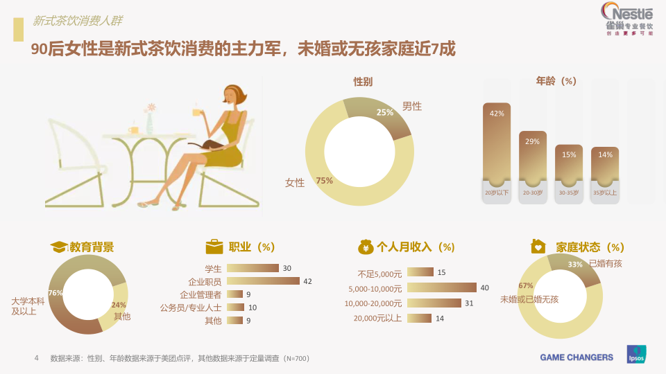 报告页面3