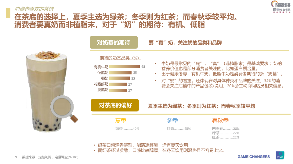 报告页面8